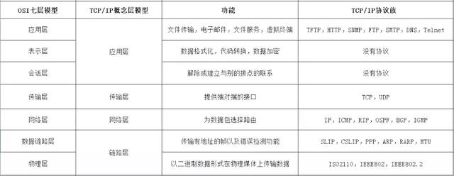 tcp_ip