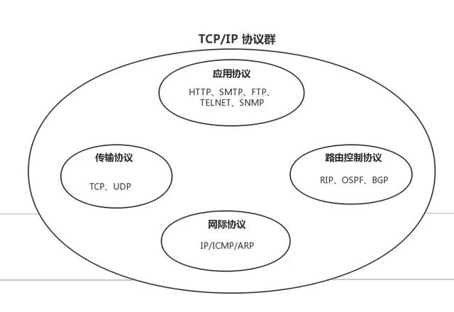 tcp_ip