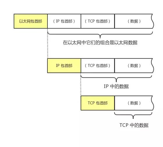 tcp_ip