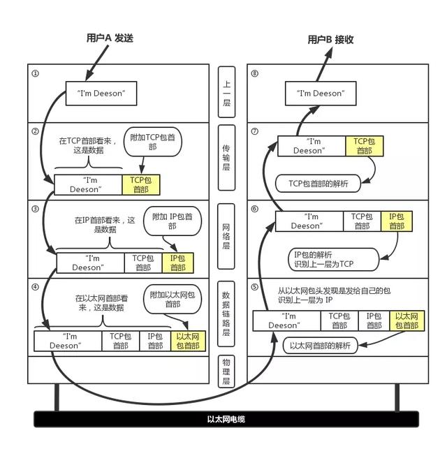 tcp_ip