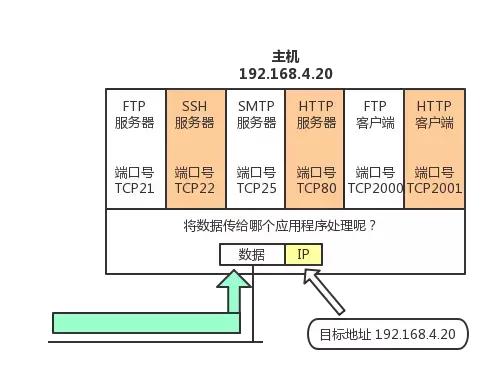 tcp_ip