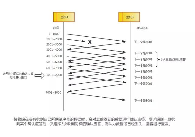 tcp_ip