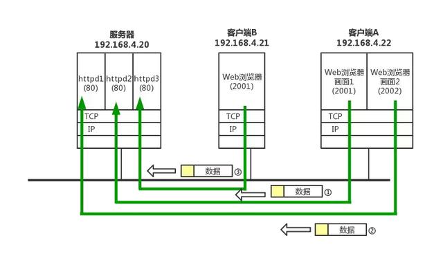 tcp_ip