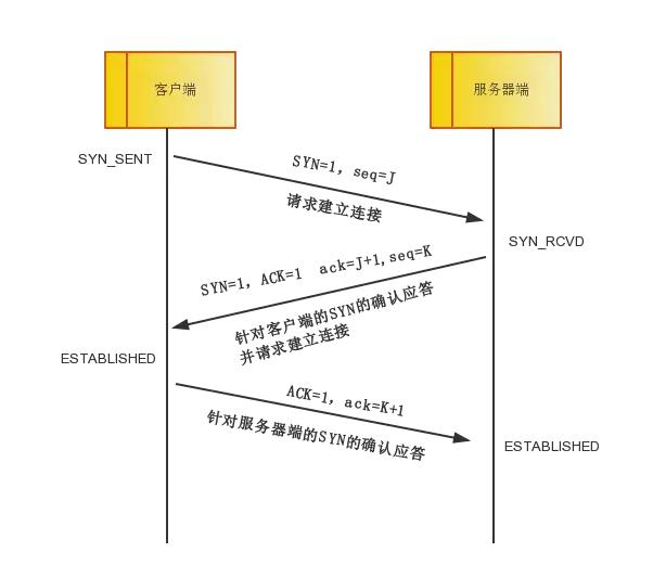 tcp_ip
