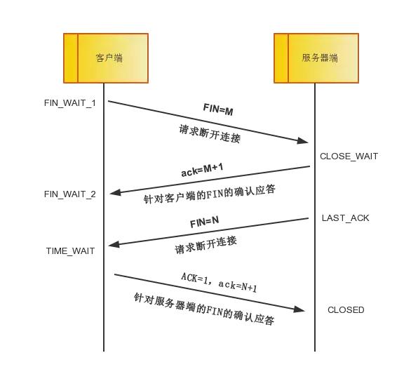 tcp_ip