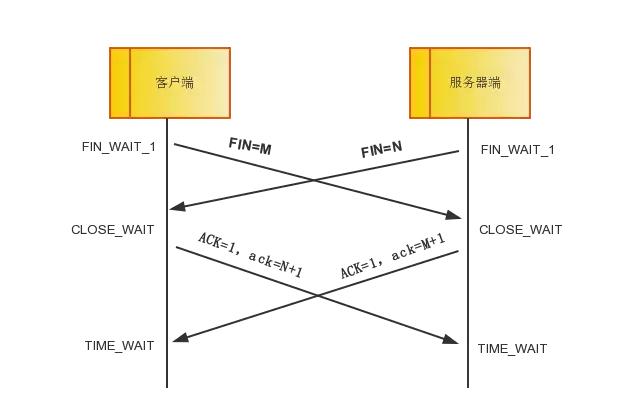 tcp_ip