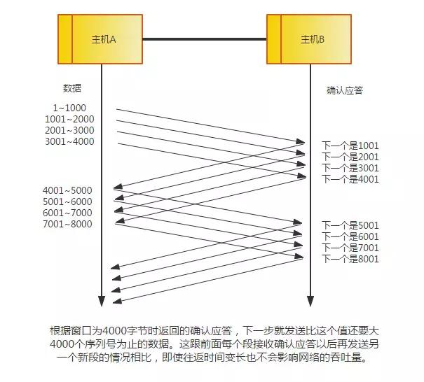tcp_ip