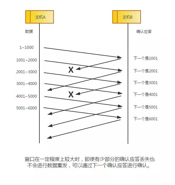 tcp_ip