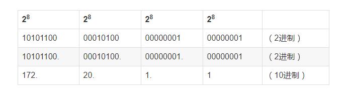tcp_ip