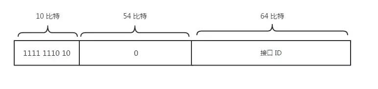 tcp_ip