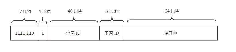 tcp_ip