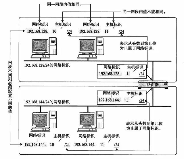 tcp_ip