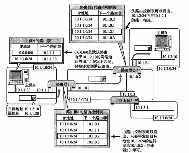 tcp_ip