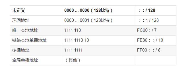 tcp_ip