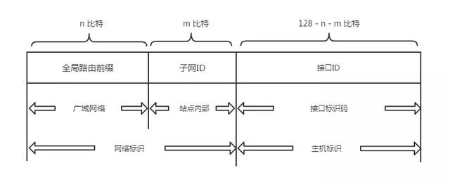 tcp_ip