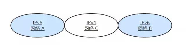 tcp_ip