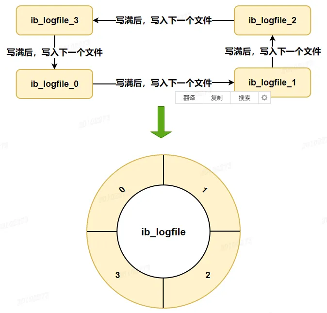 redo log