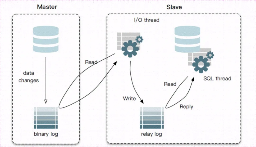 relaylog