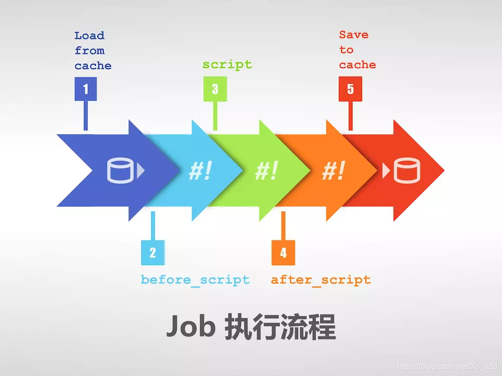 job-2